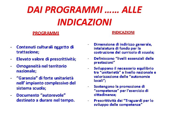 DAI PROGRAMMI …… ALLE INDICAZIONI PROGRAMMI - Contenuti culturali oggetto di trattazione; - Elevato