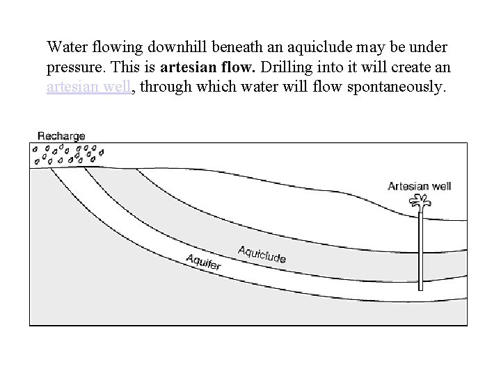 Water flowing downhill beneath an aquiclude may be under pressure. This is artesian flow.