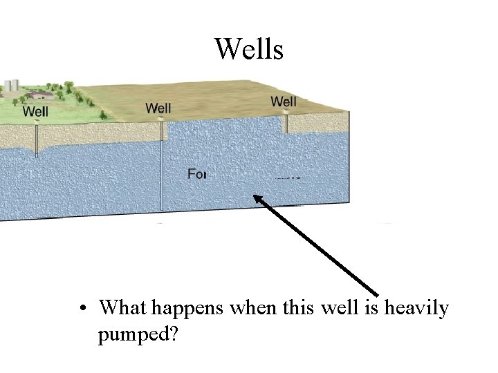 Wells • What happens when this well is heavily pumped? 