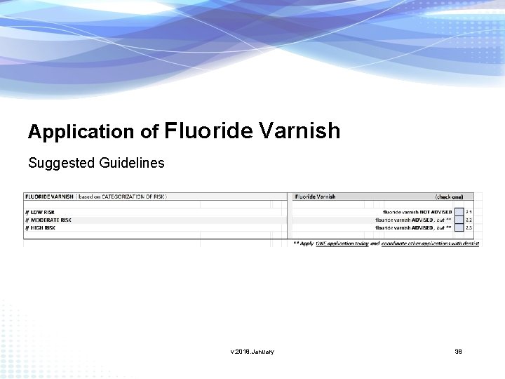 Application of Fluoride Varnish Suggested Guidelines v. 2018. January 38 
