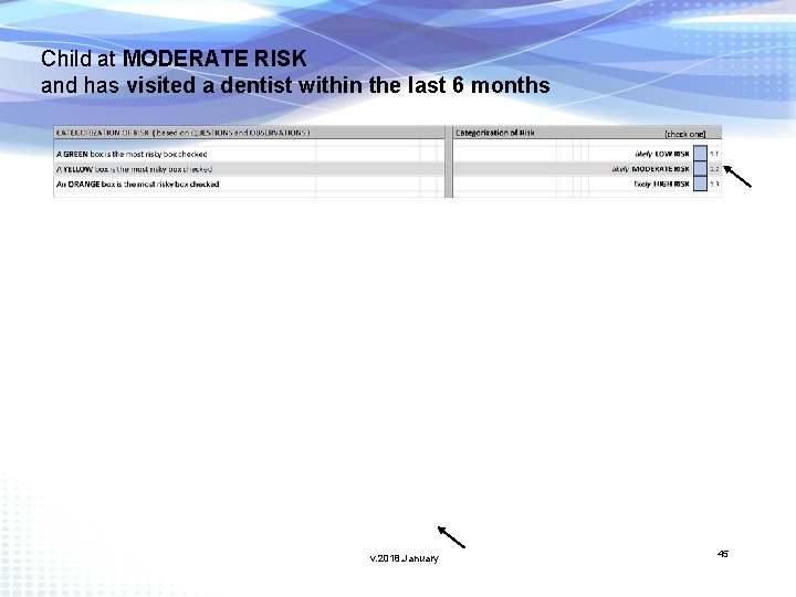 Child at MODERATE RISK and has visited a dentist within the last 6 months