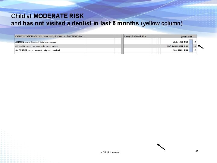 Child at MODERATE RISK and has not visited a dentist in last 6 months