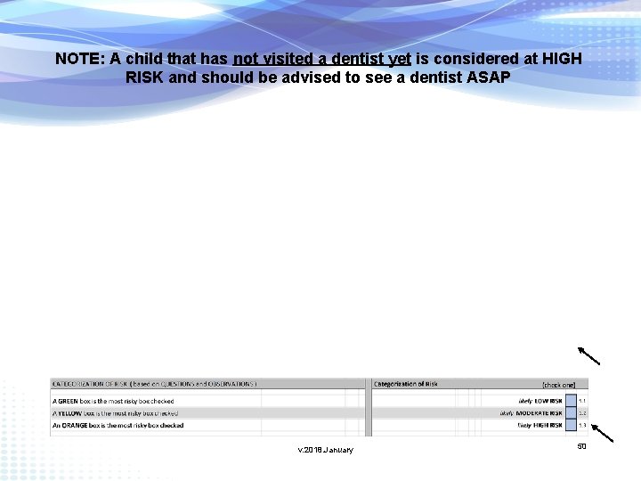 NOTE: A child that has not visited a dentist yet is considered at HIGH