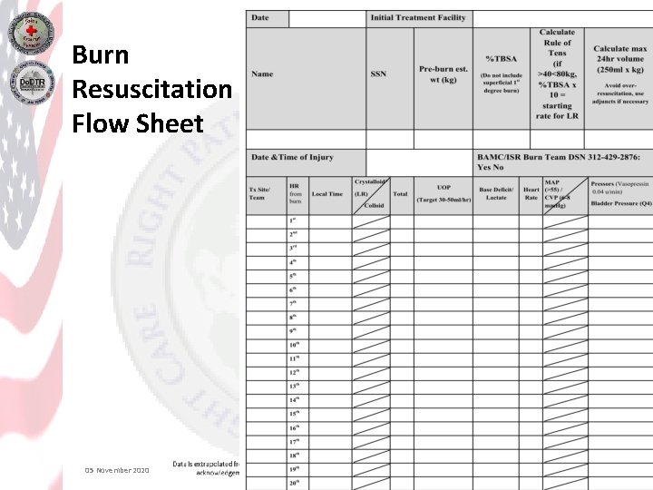 Burn Resuscitation Flow Sheet 05 November 2020 23 
