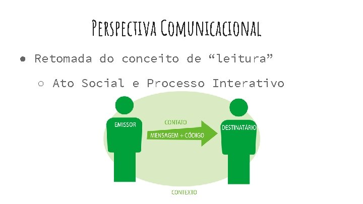 Perspectiva Comunicacional ● Retomada do conceito de “leitura” ○ Ato Social e Processo Interativo