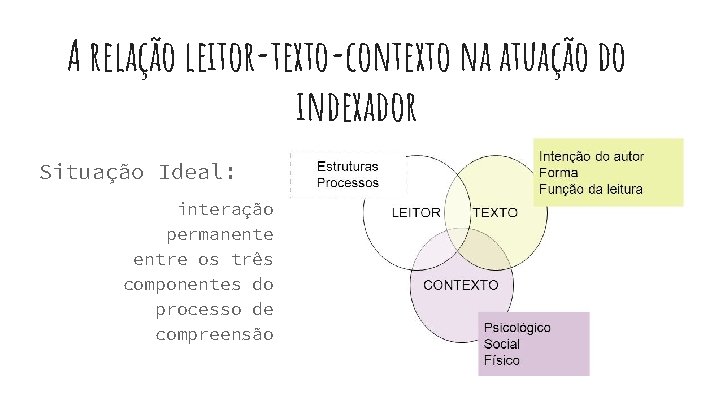 A relação leitor-texto-contexto na atuação do indexador Situação Ideal: interação permanente entre os três