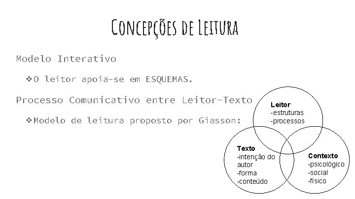 Concepções de Leitura Modelo Interativo ❖O leitor apoia-se em ESQUEMAS. Processo Comunicativo entre Leitor-Texto