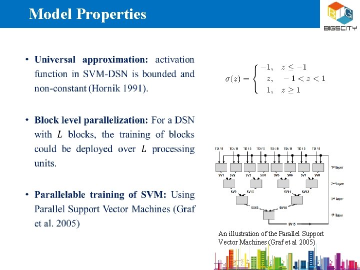 Model Properties • An illustration of the Parallel Support Vector Machines (Graf et al