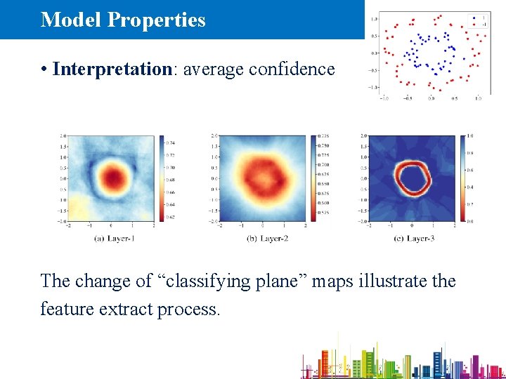 Model Properties • Interpretation: average confidence The change of “classifying plane” maps illustrate the