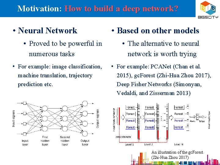 Motivation: How to build a deep network? • Neural Network • Proved to be