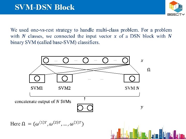 SVM-DSN Block … … … SVM 1 SVM 2 … … 