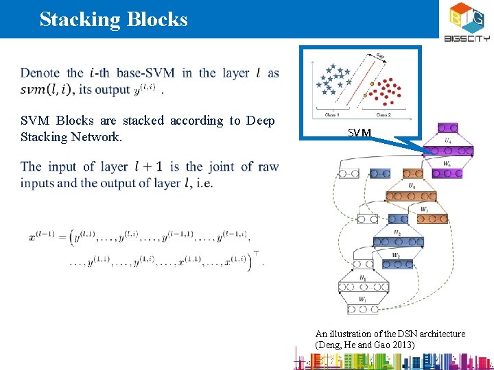 Stacking Blocks SVM Blocks are stacked according to Deep Stacking Network. SVM An illustration