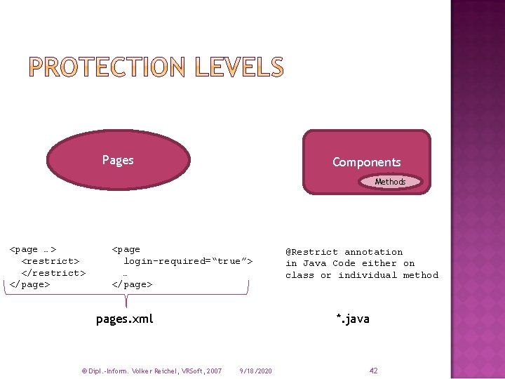 Pages Components Methods <page …> <restrict> </page> <page login-required=“true”> … </page> pages. xml ©