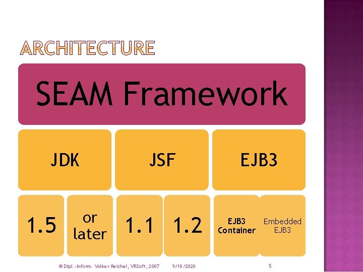 SEAM Framework JDK 1. 5 or later JSF EJB 3 1. 1 1. 2