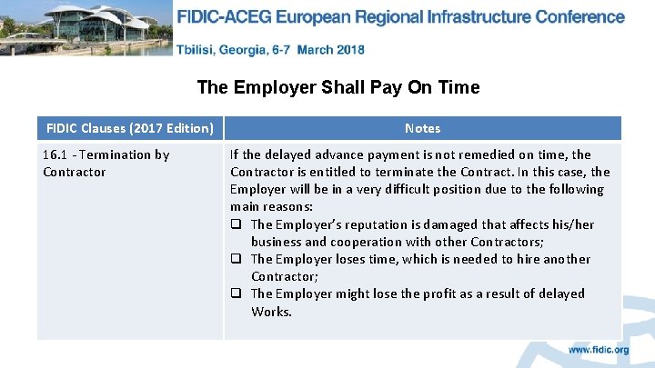 The Employer Shall Pay On Time FIDIC Clauses (2017 Edition) 16. 1 - Termination