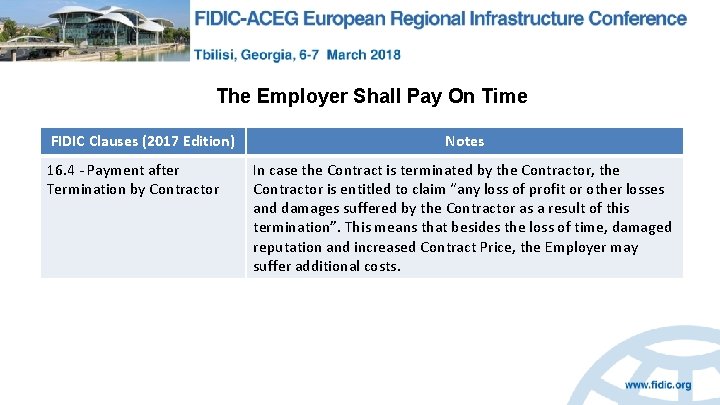 The Employer Shall Pay On Time FIDIC Clauses (2017 Edition) 16. 4 - Payment