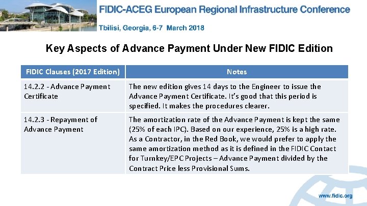 Key Aspects of Advance Payment Under New FIDIC Edition FIDIC Clauses (2017 Edition) Notes
