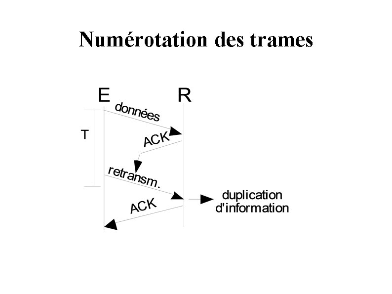 Numérotation des trames Numérotation des trames