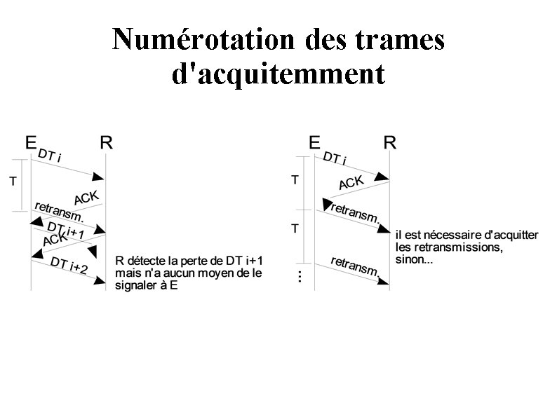 Numérotation des trames d'acquitemment Numérotation des trames d'acquitemment