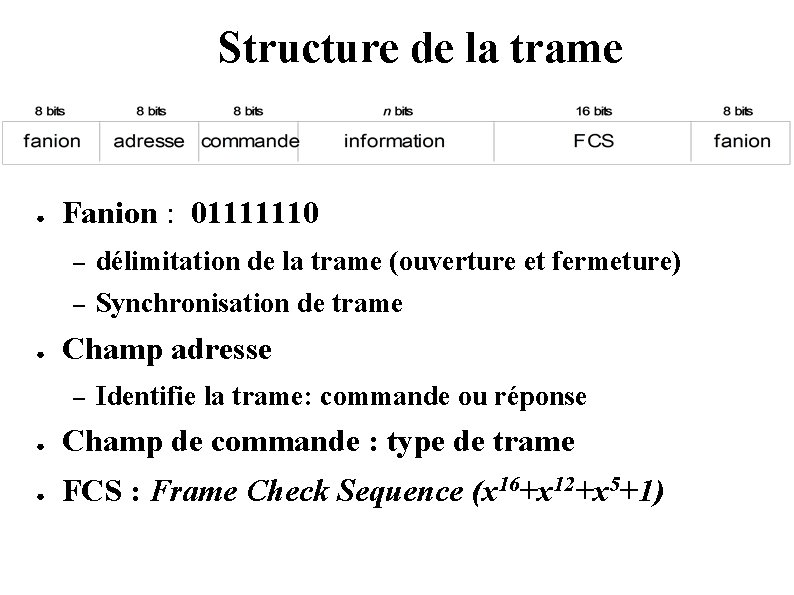 Structure de la trame ● ● Fanion : 01111110 – délimitation de la trame Structure de la trame ● ● Fanion : 01111110 – délimitation de la trame