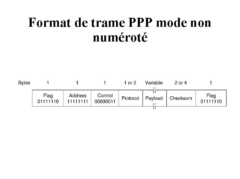 Format de trame PPP mode non numéroté Format de trame PPP mode non numéroté