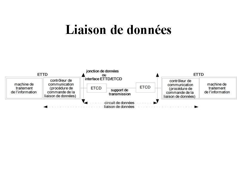 Liaison de données Liaison de données