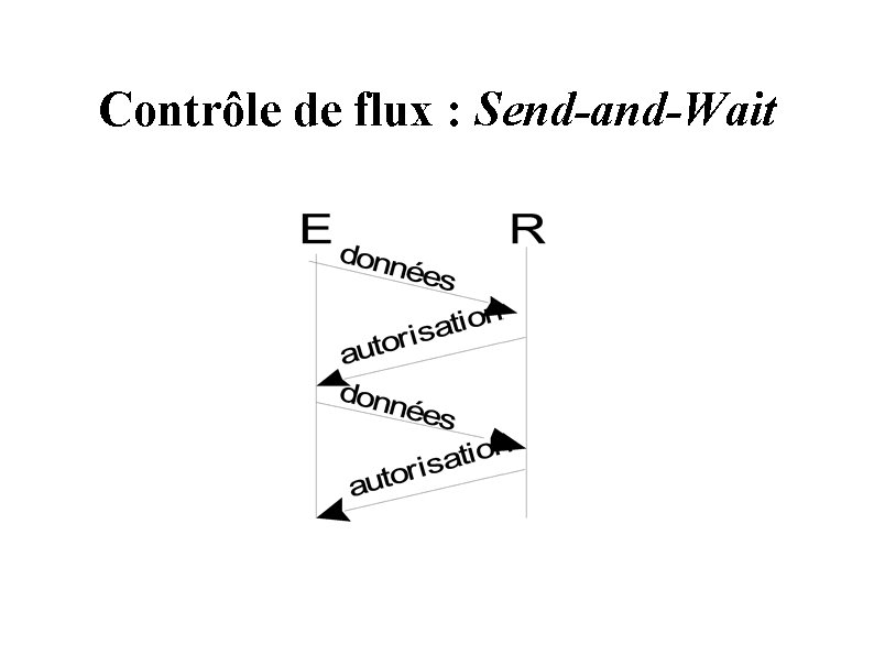 Contrôle de flux : Send-and-Wait Contrôle de flux : Send-and-Wait