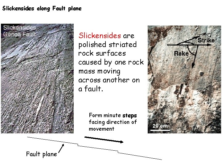 Slickensides along Fault plane Slickensides are polished striated rock surfaces caused by one rock