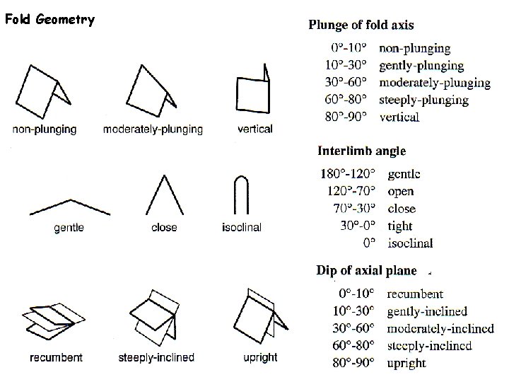 Fold Geometry 