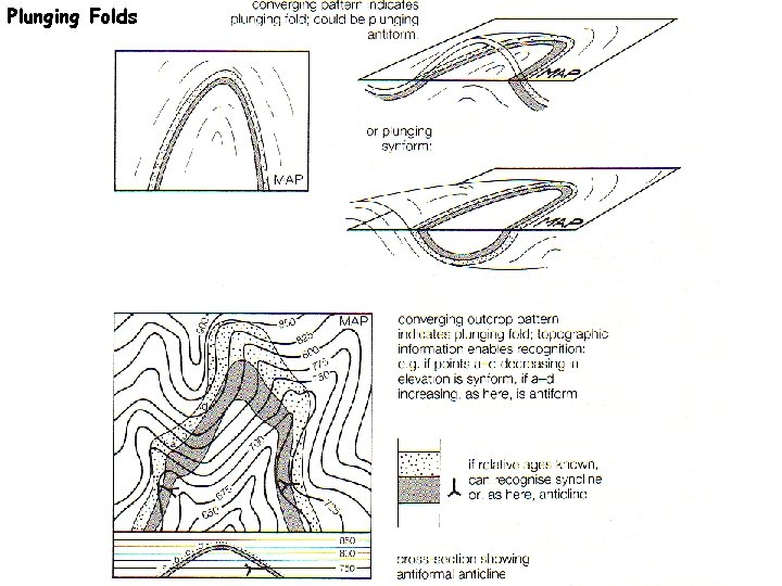 Plunging Folds 