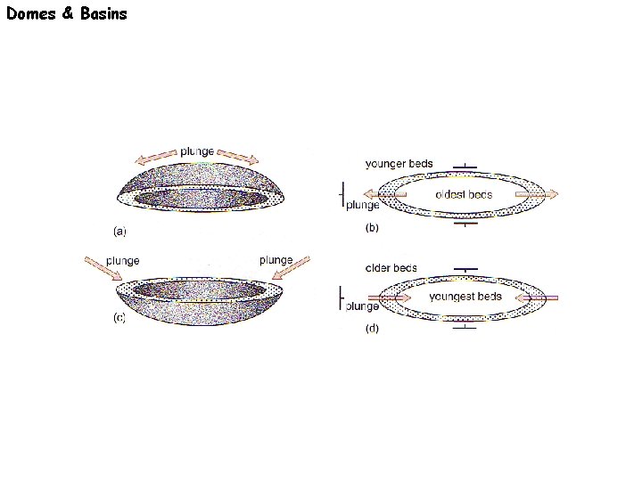 Domes & Basins 