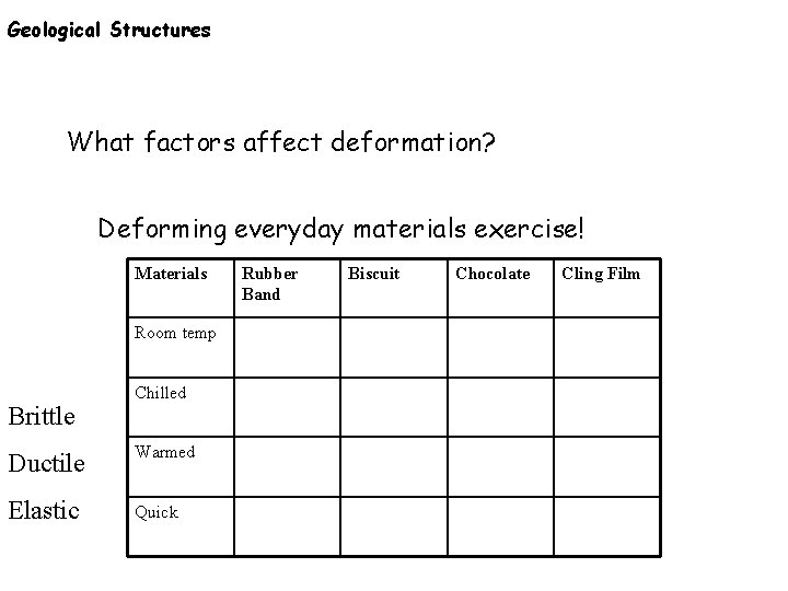 Geological Structures What factors affect deformation? Deforming everyday materials exercise! Materials Room temp Brittle