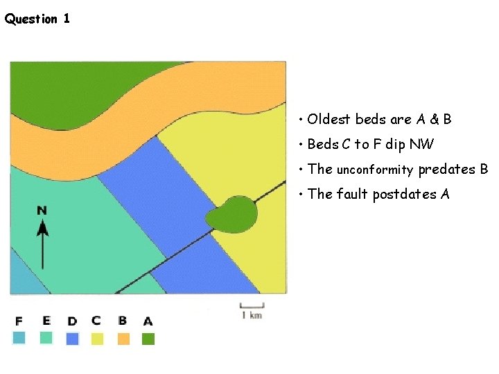 Question 1 • Oldest beds are A & B • Beds C to F