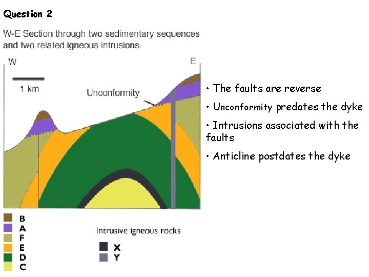 Question 2 • The faults are reverse • Unconformity predates the dyke • Intrusions