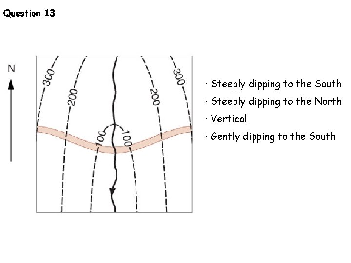 Question 13 • Steeply dipping to the South • Steeply dipping to the North