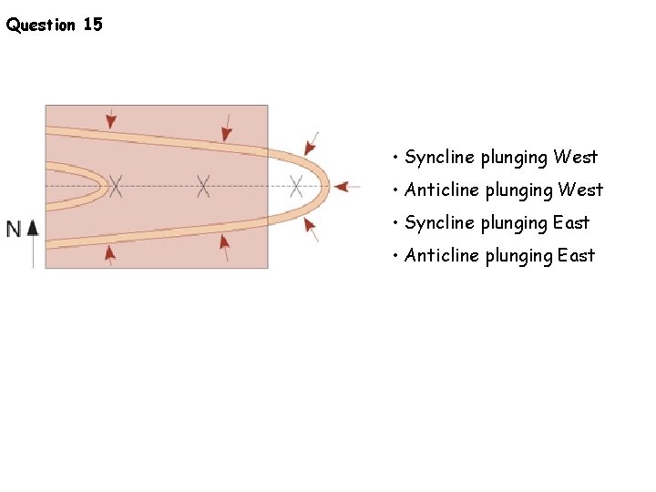 Question 15 • Syncline plunging West • Anticline plunging West • Syncline plunging East