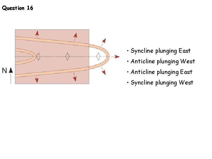 Question 16 • Syncline plunging East • Anticline plunging West • Anticline plunging East Question 16 • Syncline plunging East • Anticline plunging West • Anticline plunging East