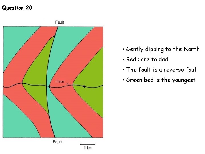 Question 20 • Gently dipping to the North • Beds are folded • The