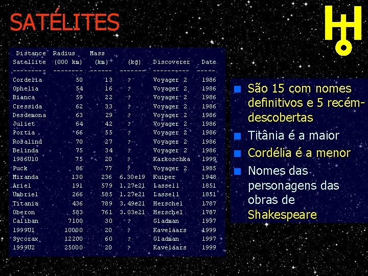 SATÉLITES Distance Satellite ----Cordelia Ophelia Bianca Cressida Desdemona Juliet Portia Rosalind Belinda 1986 U