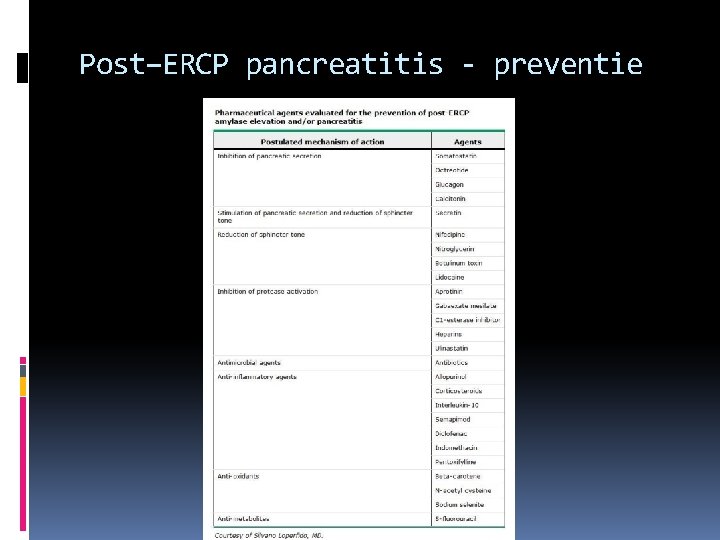 Post–ERCP pancreatitis - preventie 