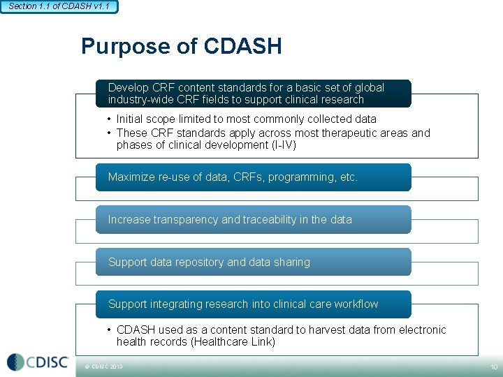 Section 1. 1 of CDASH v 1. 1 Purpose of CDASH Develop CRF content Section 1. 1 of CDASH v 1. 1 Purpose of CDASH Develop CRF content