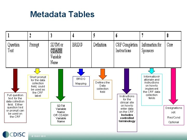 Metadata Tables Full question text for the data collection field. Either question text or Metadata Tables Full question text for the data collection field. Either question text or