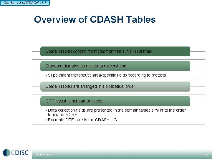 Section 4. 3 of CDASH v 1. 1 Overview of CDASH Tables Domain tables Section 4. 3 of CDASH v 1. 1 Overview of CDASH Tables Domain tables