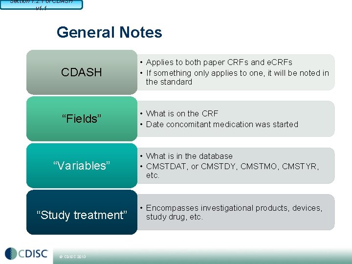 Section 1. 2. 1 of CDASH v 1. 1 General Notes CDASH • Applies Section 1. 2. 1 of CDASH v 1. 1 General Notes CDASH • Applies