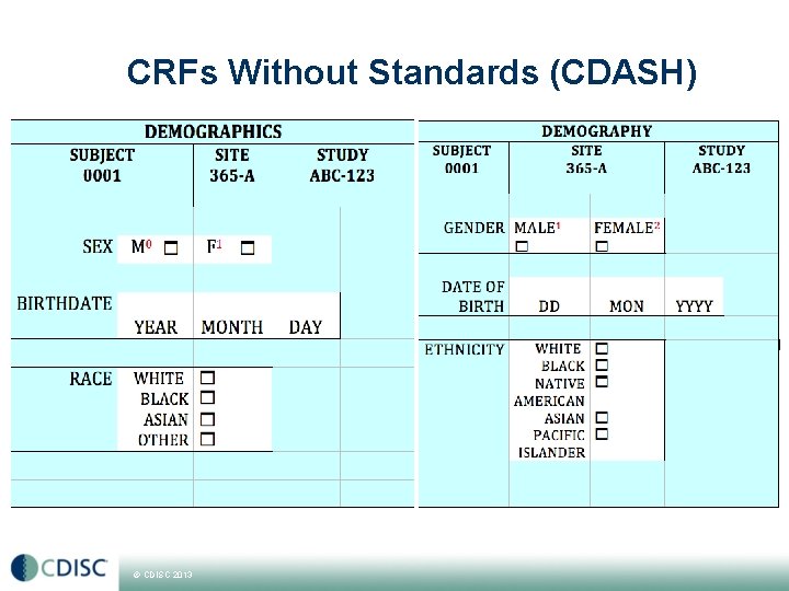 CRFs Without Standards (CDASH) © CDISC 2013 CRFs Without Standards (CDASH) © CDISC 2013
