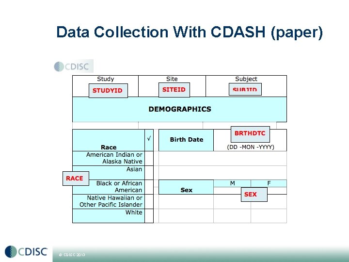 Data Collection With CDASH (paper) © CDISC 2013 Data Collection With CDASH (paper) © CDISC 2013