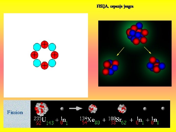 FISIJA, cepanje jezgra 