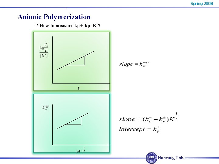 Spring 2008 Anionic Polymerization * How to measure kp , kp, K ? t Spring 2008 Anionic Polymerization * How to measure kp , kp, K ? t