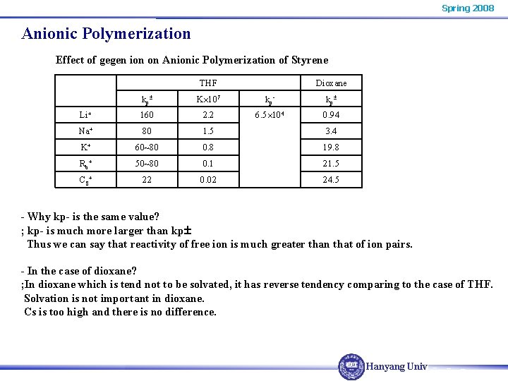 Spring 2008 Anionic Polymerization Effect of gegen ion on Anionic Polymerization of Styrene THF Spring 2008 Anionic Polymerization Effect of gegen ion on Anionic Polymerization of Styrene THF