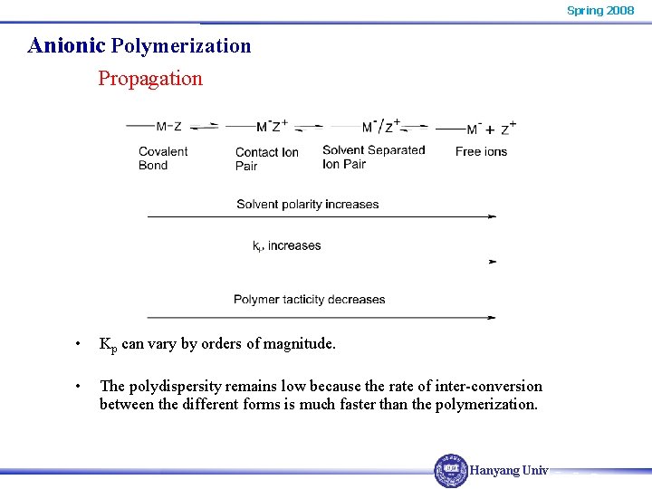 Spring 2008 Anionic Polymerization Propagation • Kp can vary by orders of magnitude. • Spring 2008 Anionic Polymerization Propagation • Kp can vary by orders of magnitude. •